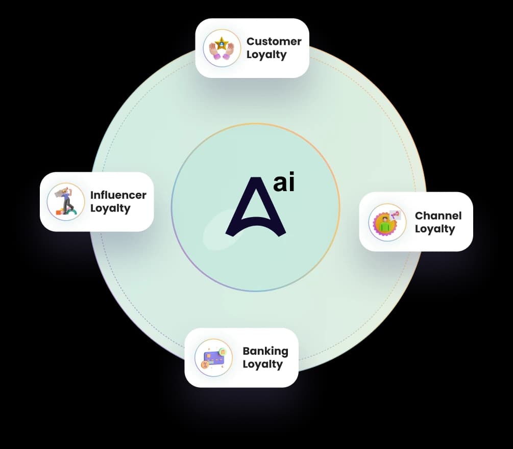 Loyalty Program Software