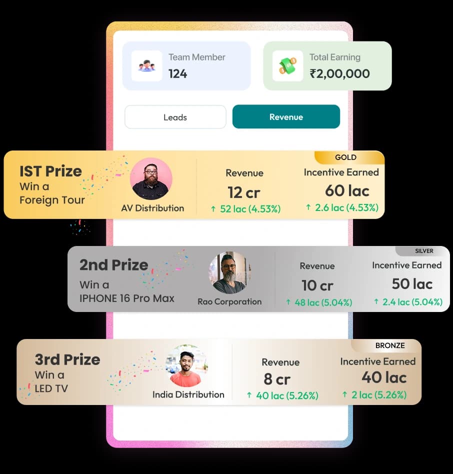 Distributor and Channel Incentive Compensation Platform